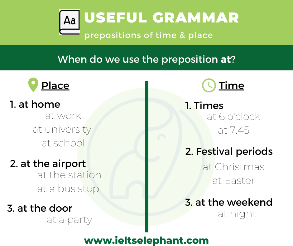 Prepositions – In, On, At - Vocabulary Home